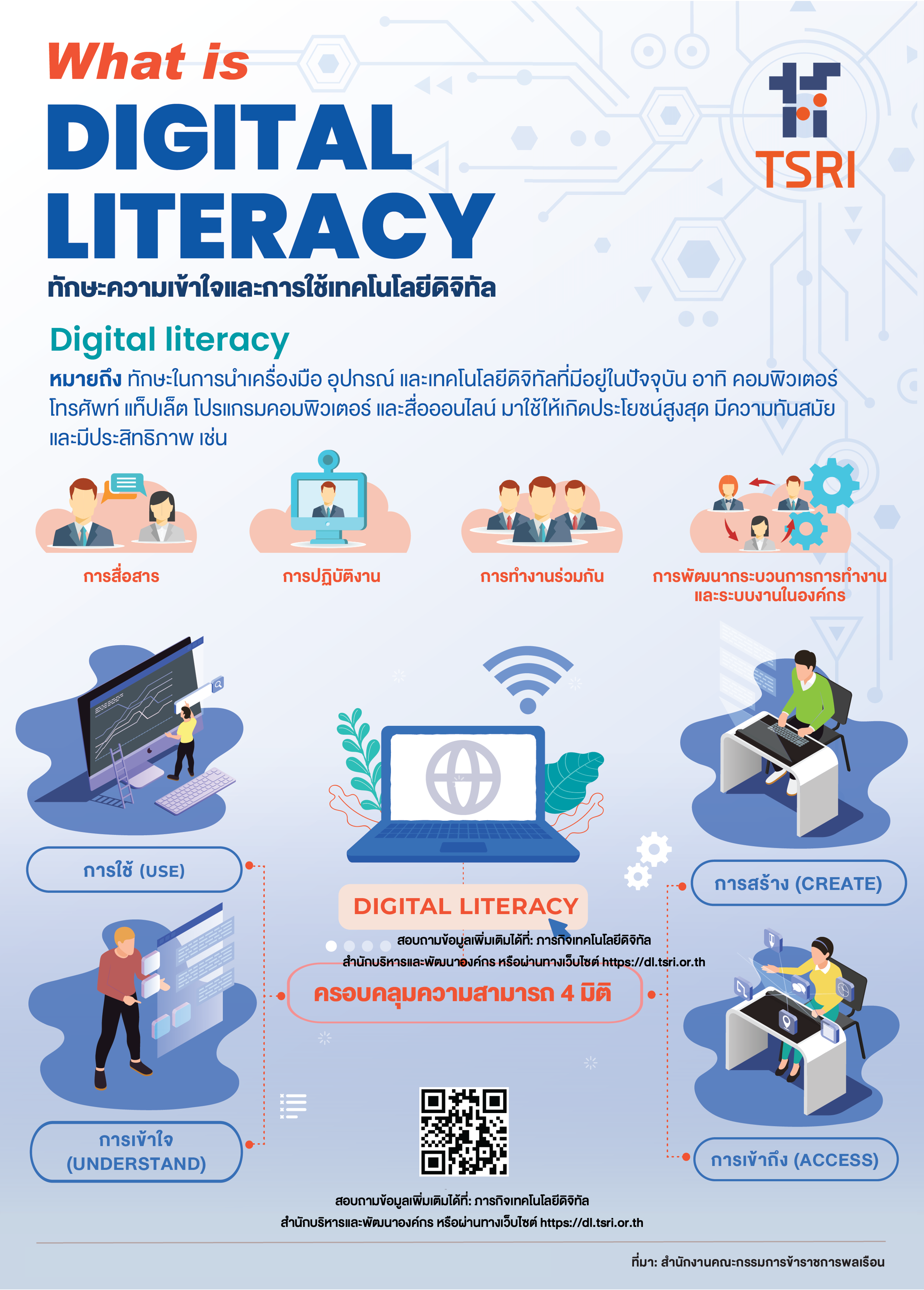 Digital literacy คืออะไร